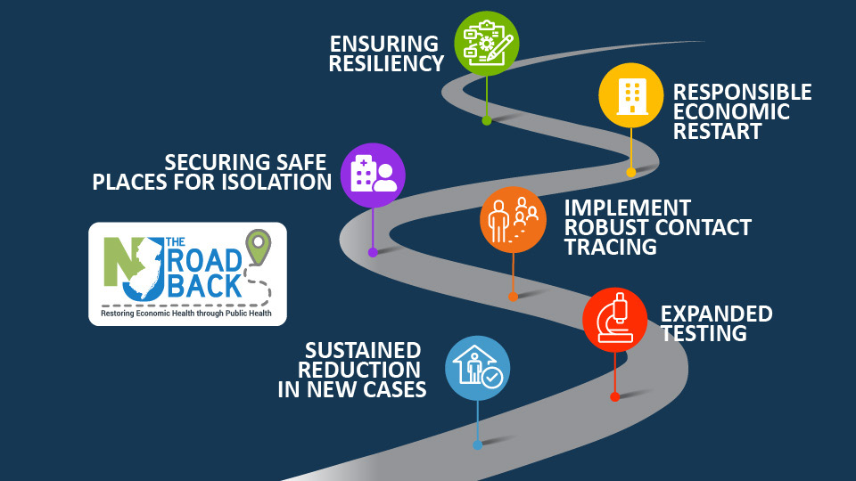 The_Road_Back_-_Restoring_Economic