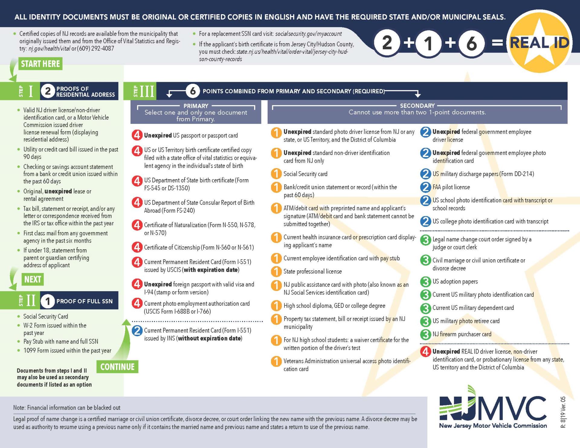 NJ MVC 6 pt REAL ID