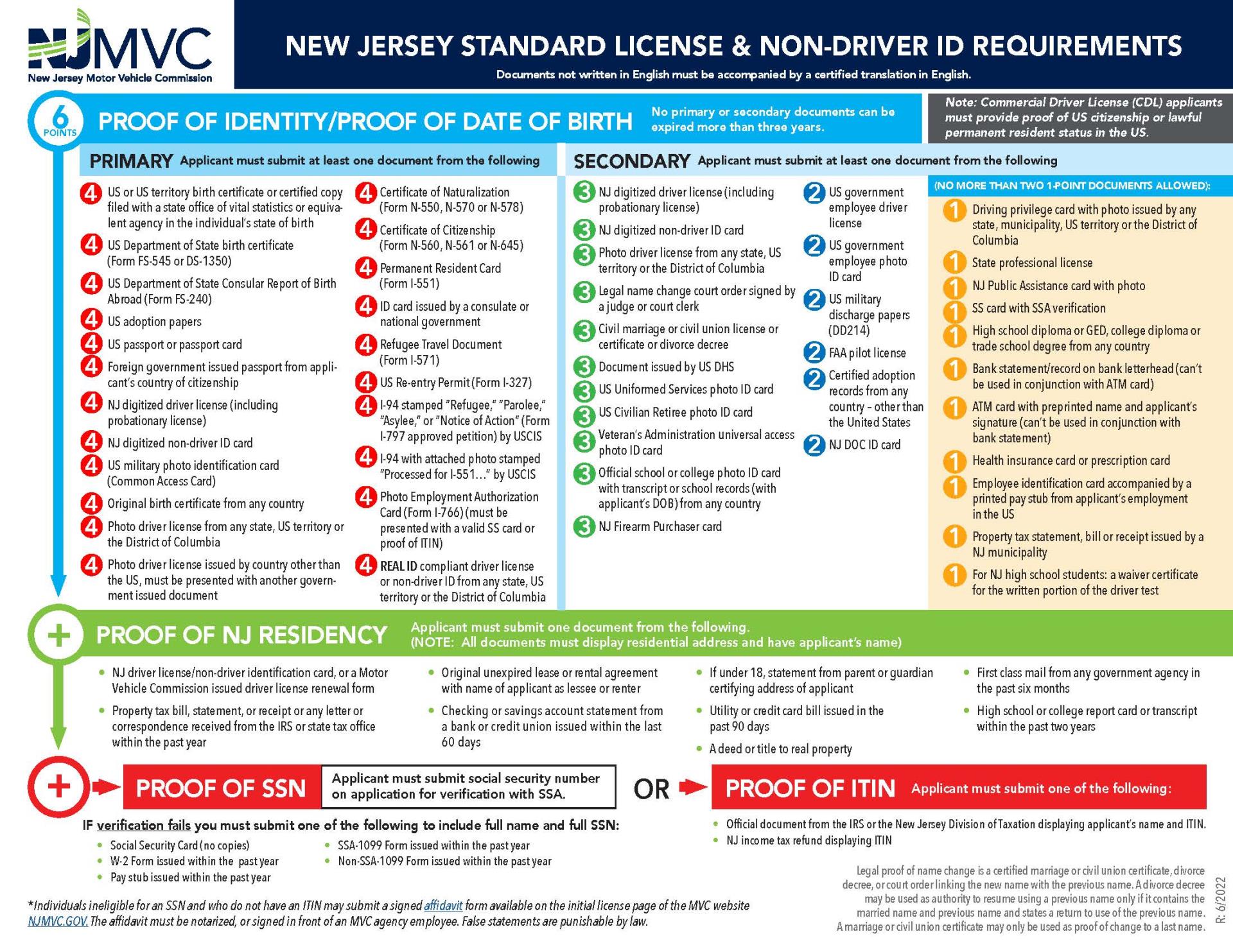 Standard_License_Sheet_Engl