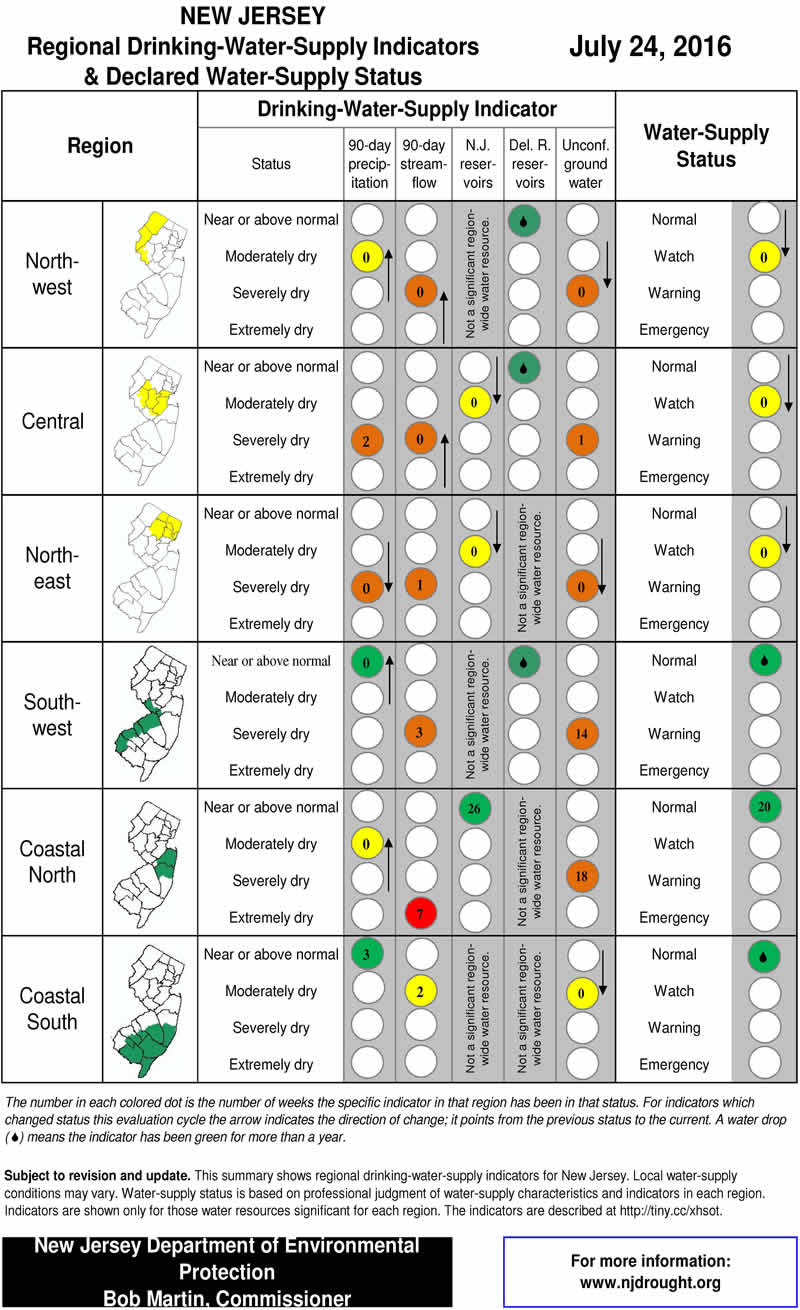 NJDEP Status 07-24-2016